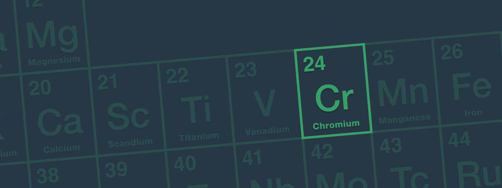 Periodic table featuring Chromium as the main element