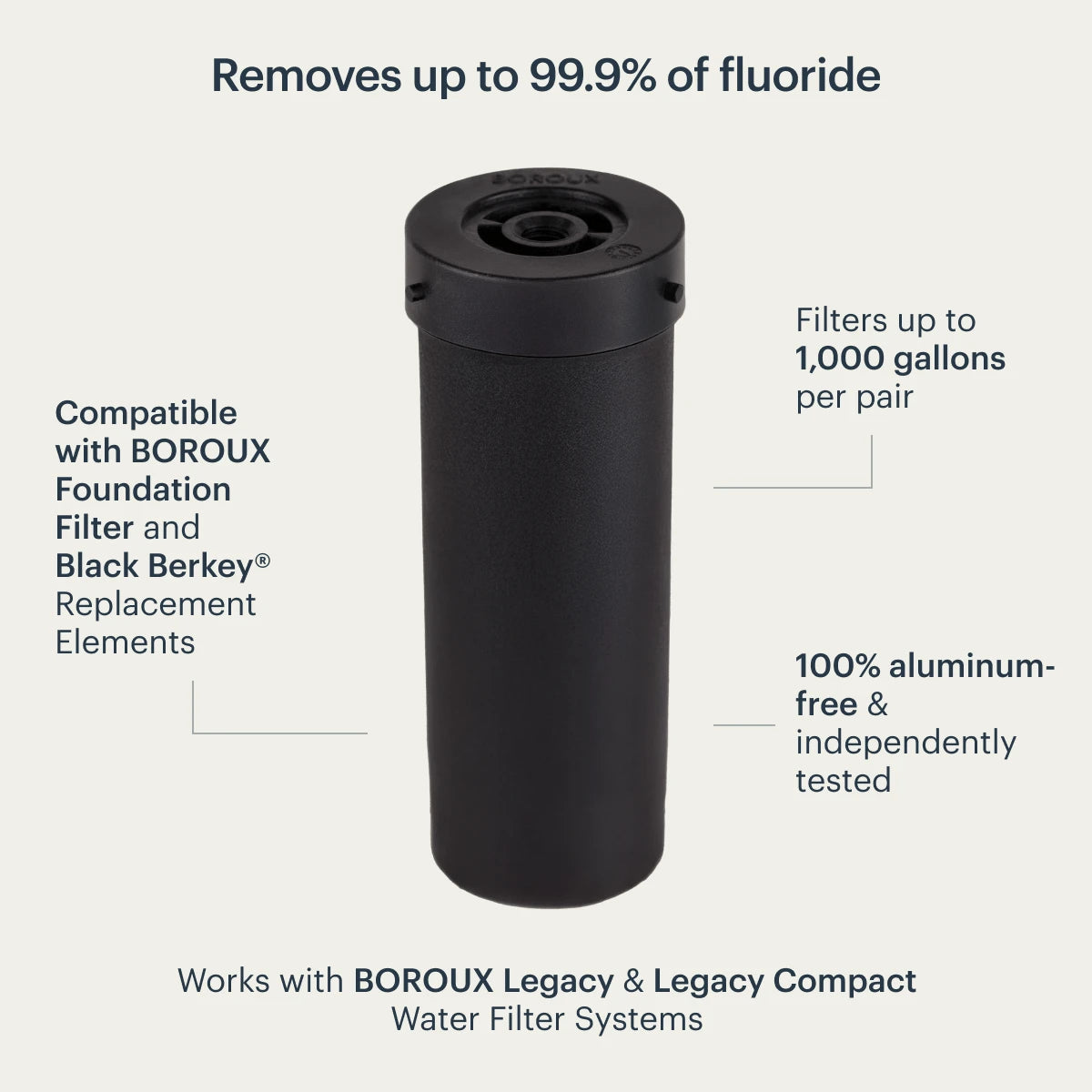 BOROUX Proactive™ Fluoride Add-On Filter