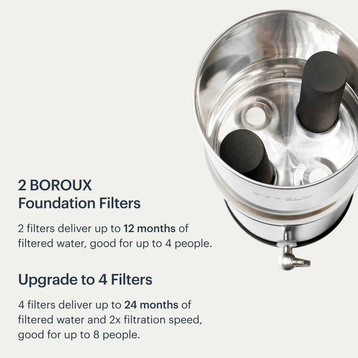 BOROUX foundation.™ Black Filters