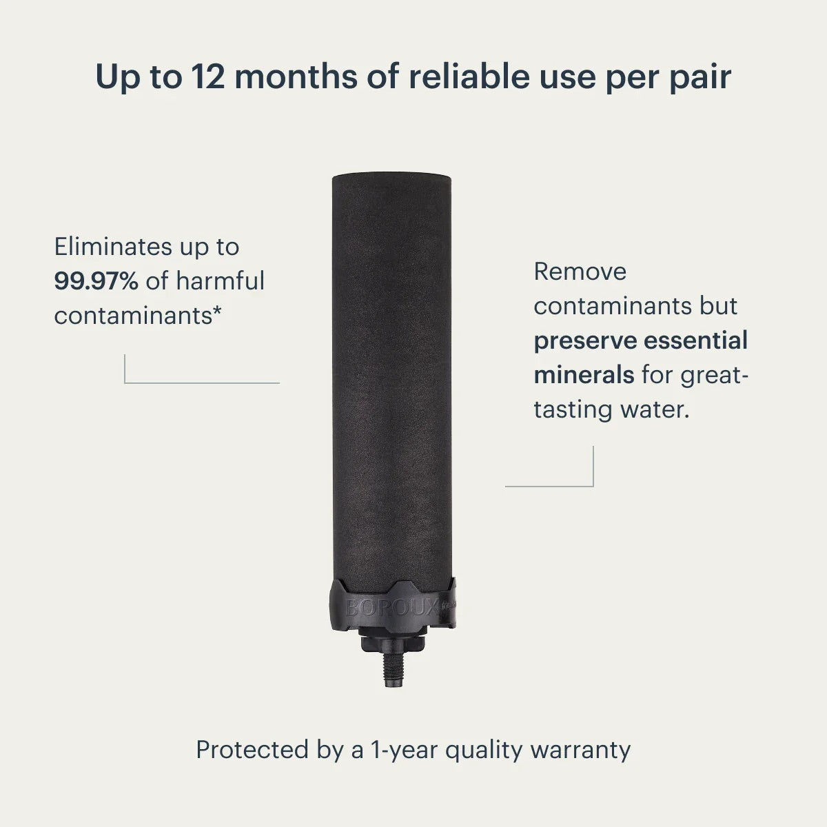 BOROUX Foundation® Black Filters