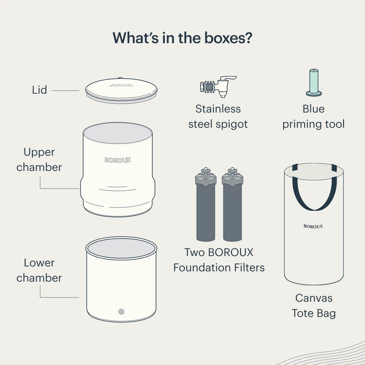BOROUX Water Filter System (California Compliant)